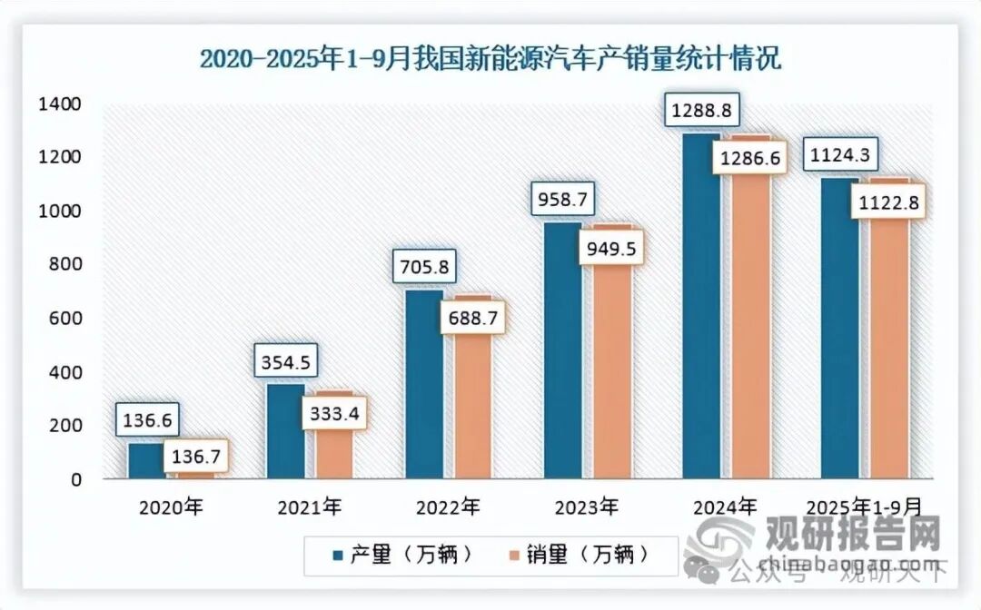 数据来源：观研天下整理