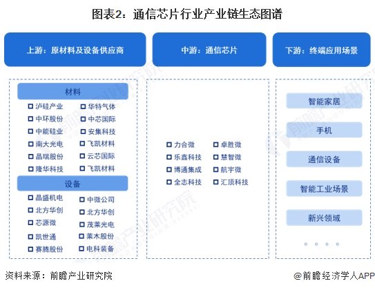 通信芯片行业产业链区域热力地图：广东省为主要聚集地