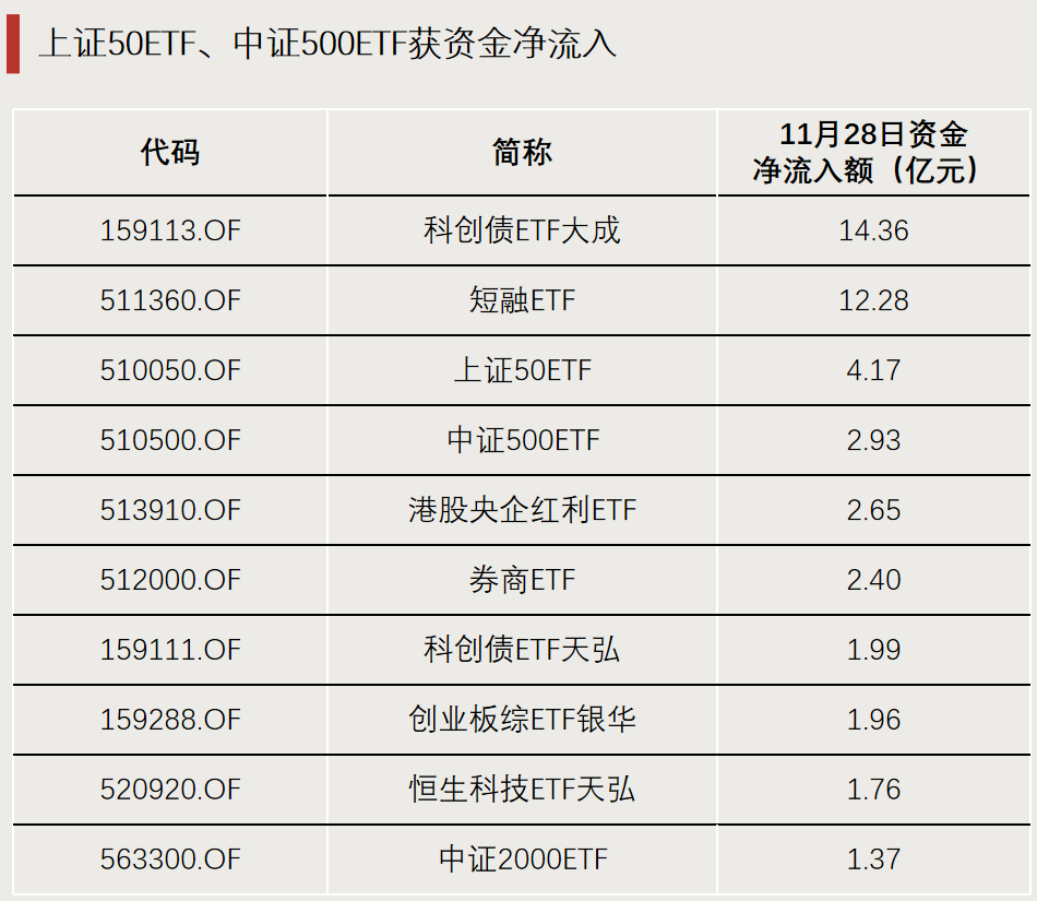 资金流向，生变！