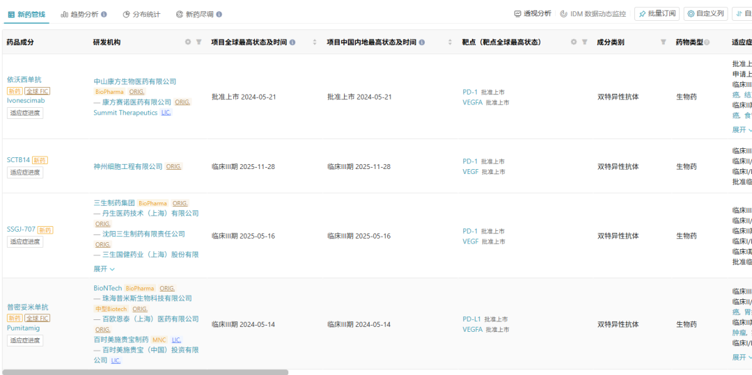 截图来源：Insight 数据库