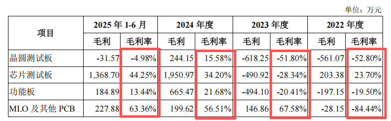 电鳗财经｜强一股份IPO：周明巨额套现、投资人中途下车 核心技术人员来源值得关注