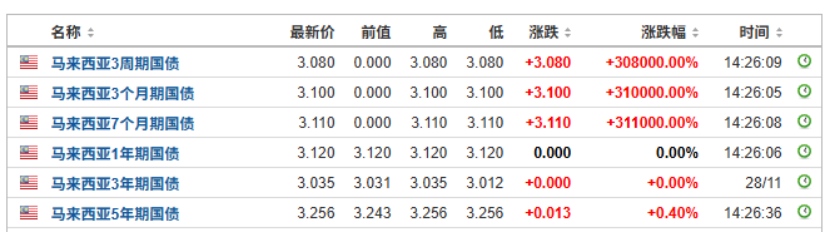 突发大风暴！全线杀跌！印度、越南、韩国、马来西亚、新加坡、日本
