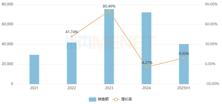 来源：米内网中国公立医疗机构药品终端竞争格局