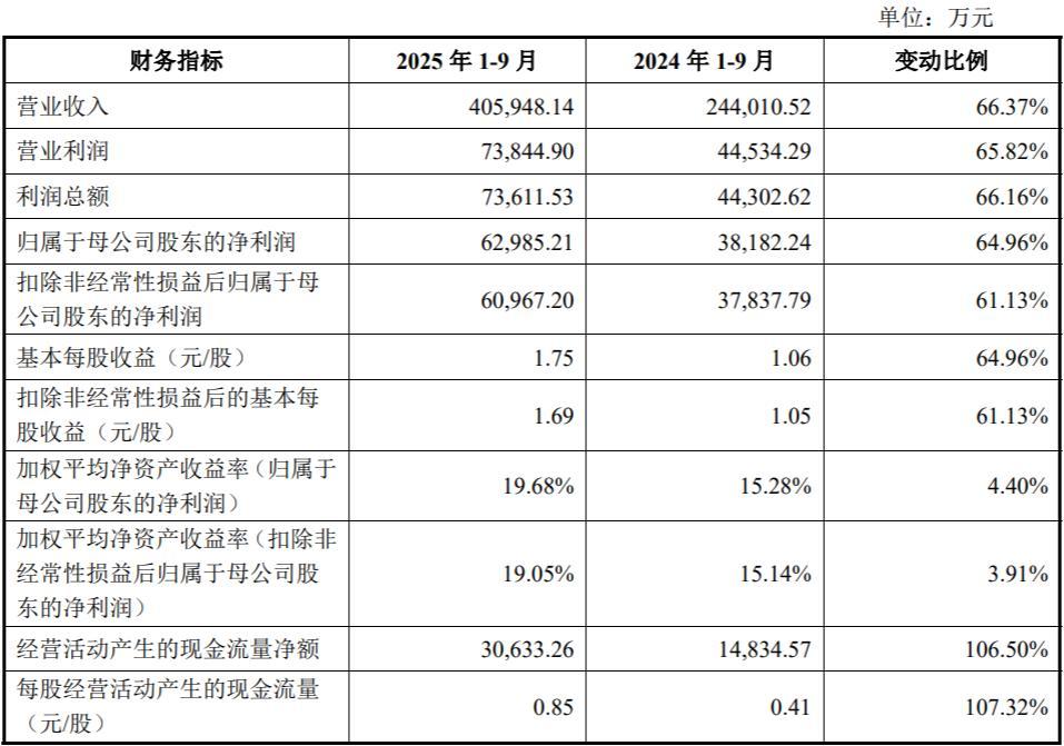 资料来源：公司公告