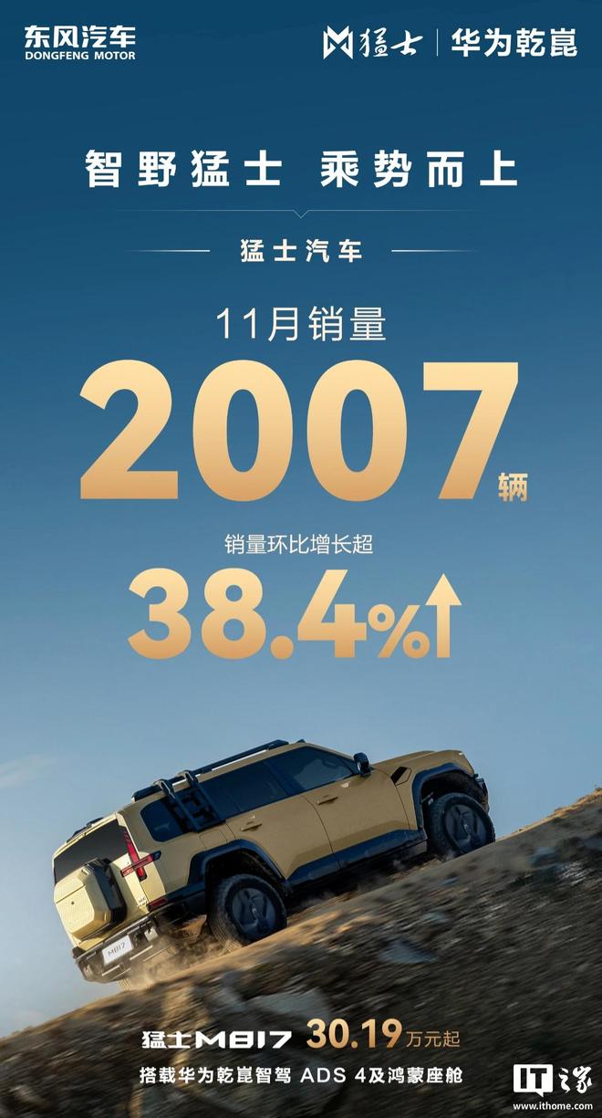 东风猛士汽车11月销量2007辆，环比增长超38.4%