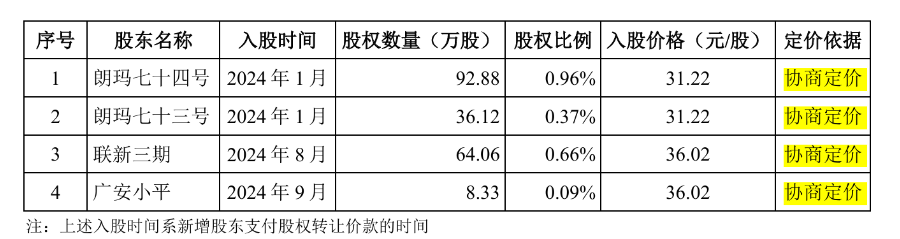 电鳗财经｜强一股份IPO：周明巨额套现、投资人中途下车 核心技术人员来源值得关注