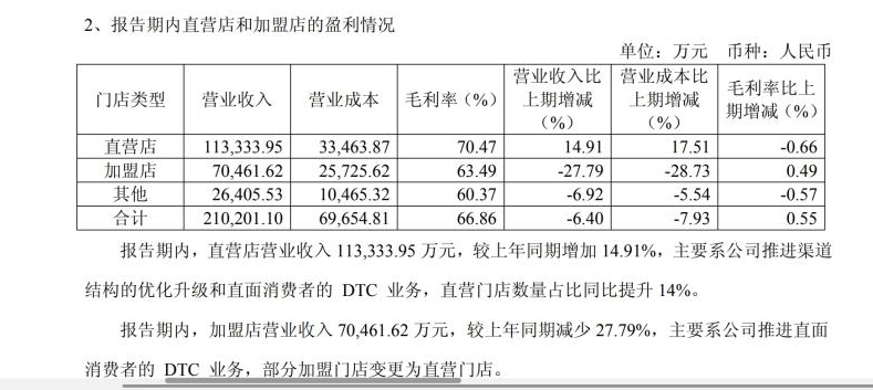 图源：公司财报