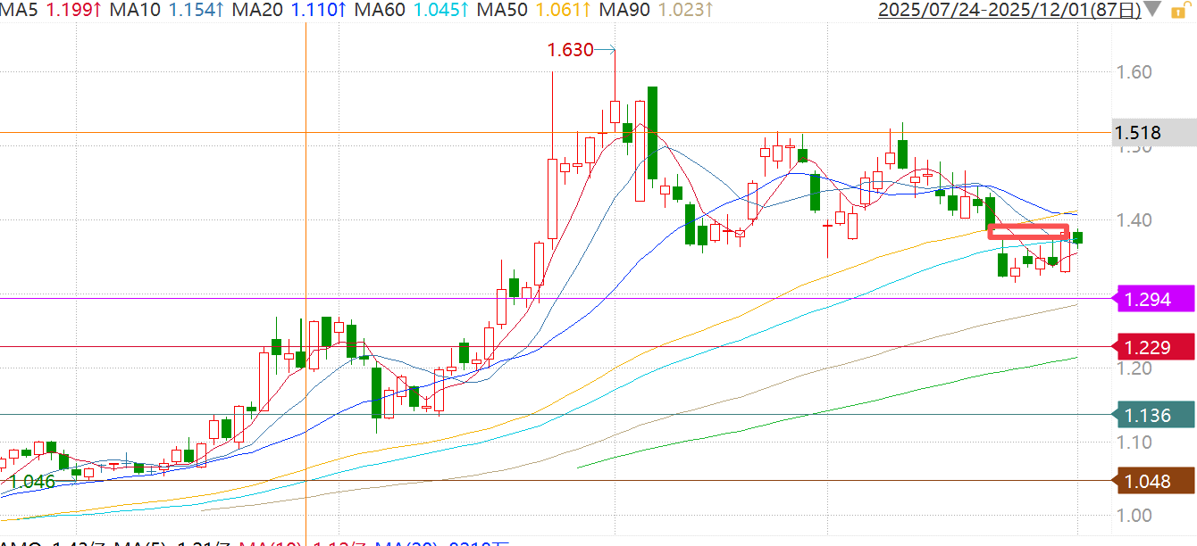 数据来源：同花顺iFinD
