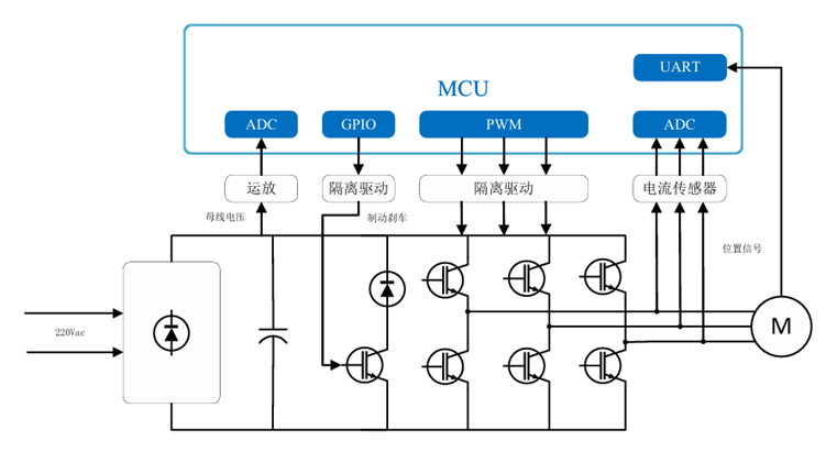图1  伺服控制器拓扑图