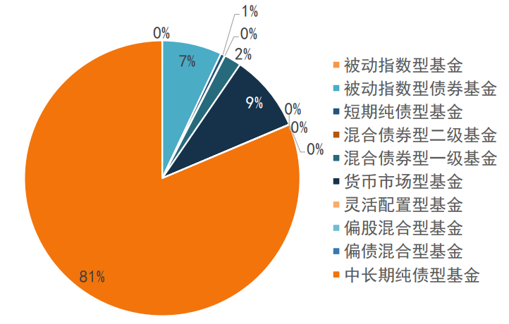 资料来源：Wind，中金公司研究部 注：数据截至2025年6月