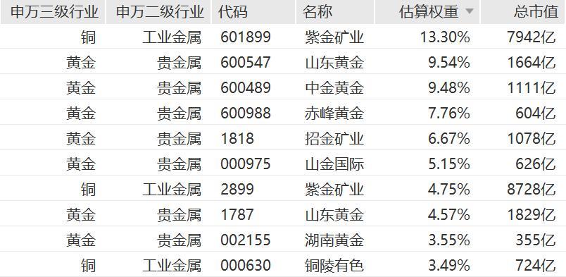 （不作为个股推荐，截至2025.11.30）
