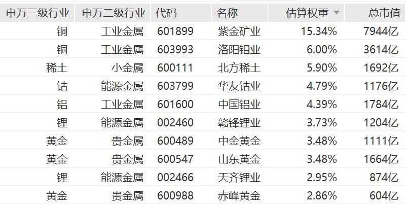 （不作为个股推荐，截至2025.11.30）