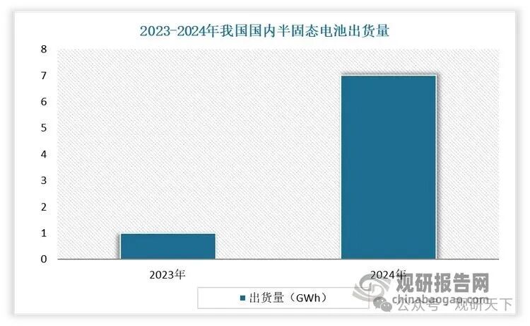 数据来源：公开数据，观研天下整理