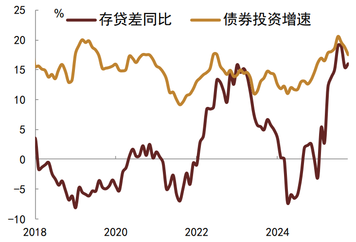 资料来源：Wind，中金公司研究部 注：数据截至2025年10月