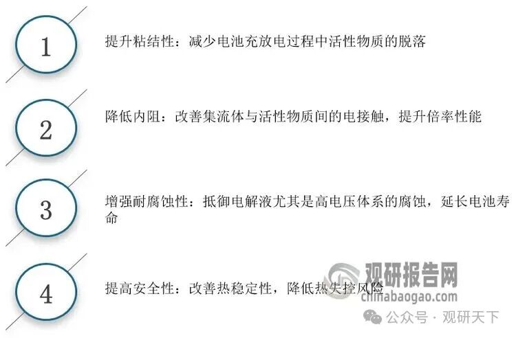 资料来源：观研天下整理