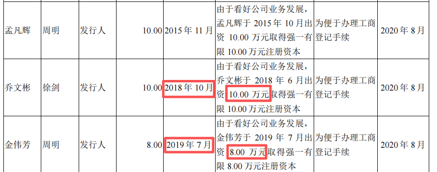 电鳗财经｜强一股份IPO：周明巨额套现、投资人中途下车 核心技术人员来源值得关注