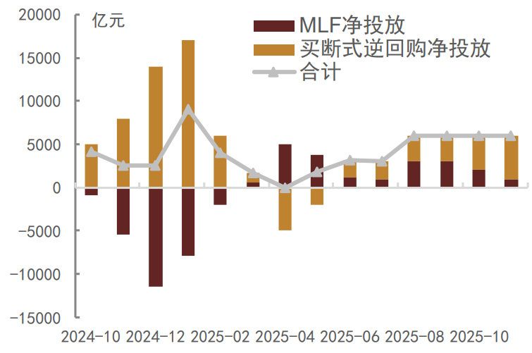 资料来源：Wind，中金公司研究部 注：数据截至2025年11月