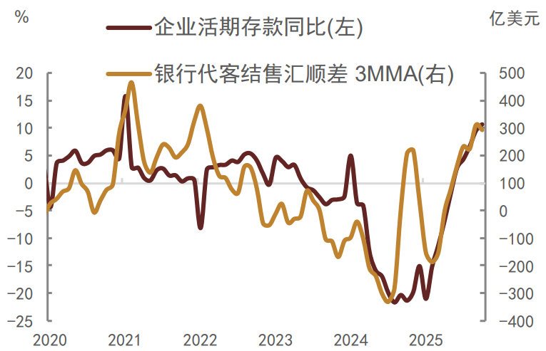 资料来源：Wind，中金公司研究部 注：数据截至2025年10月