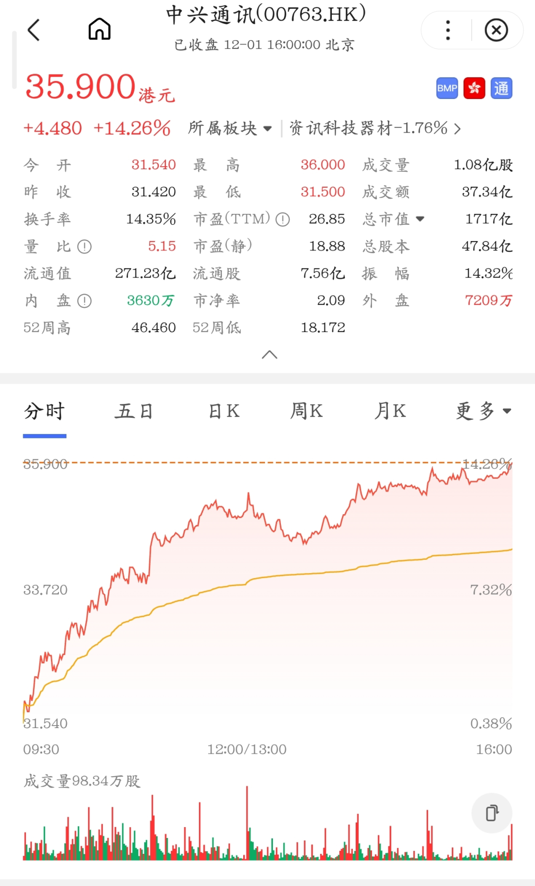 图源：百度股市通