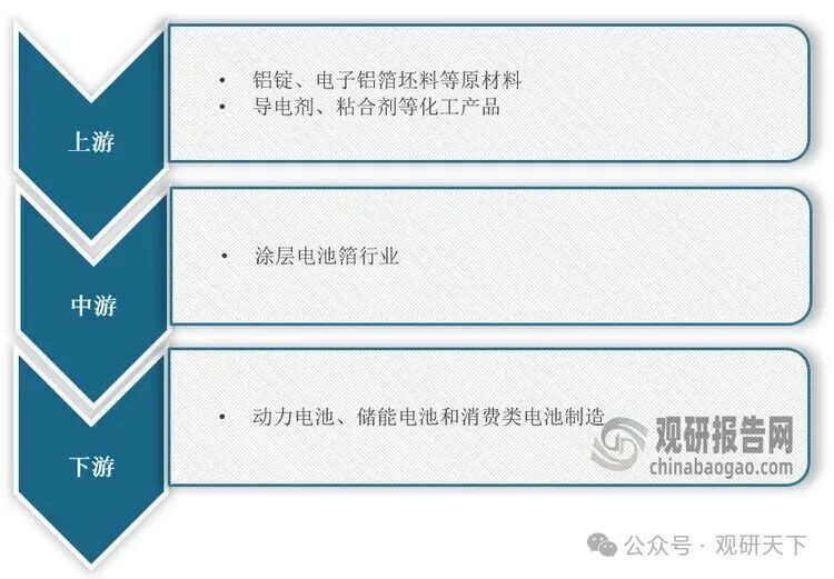 资料来源：观研天下整理