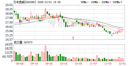 万丰奥威：铝、镁合金轻量化材料应用领域广泛