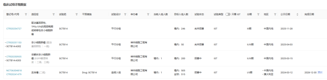 截图来源：Insight 数据库