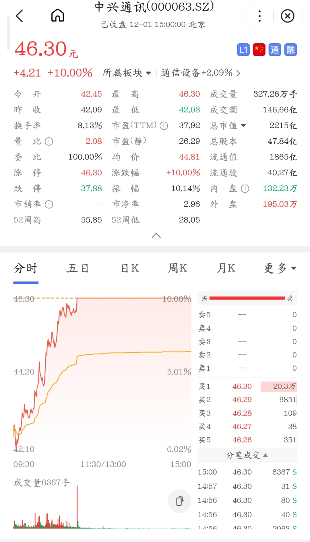 图源：百度股市通