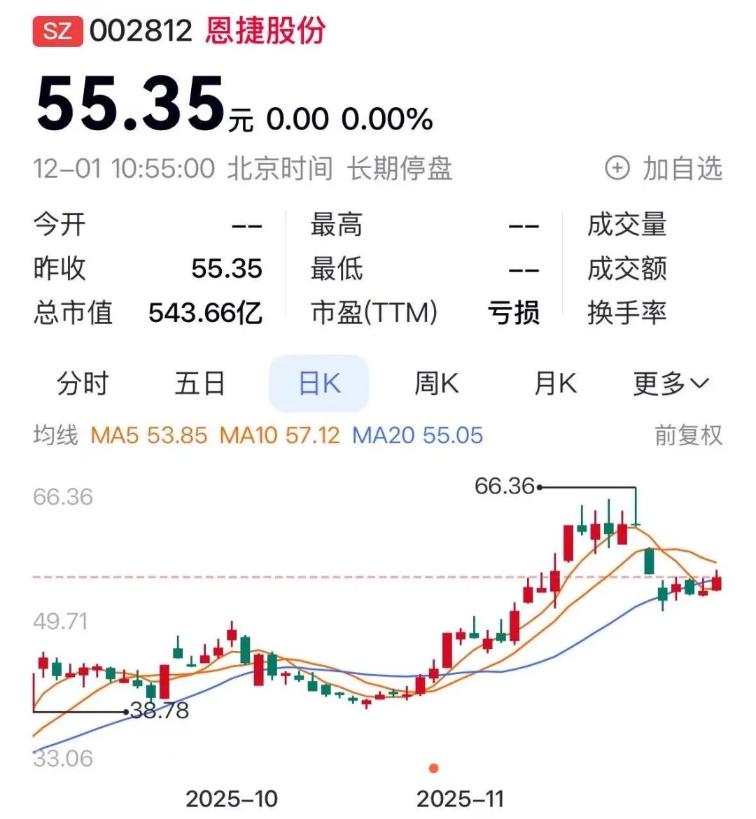 锂电隔膜龙头恩捷股份今年前三季度亏损,拟并购青岛一公司