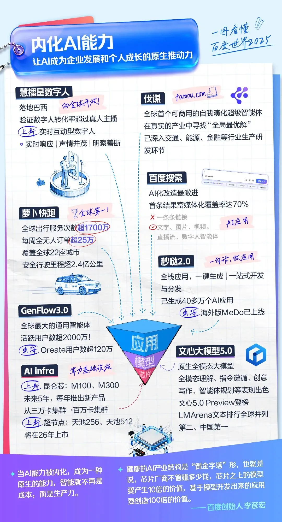 图源：百度公众号