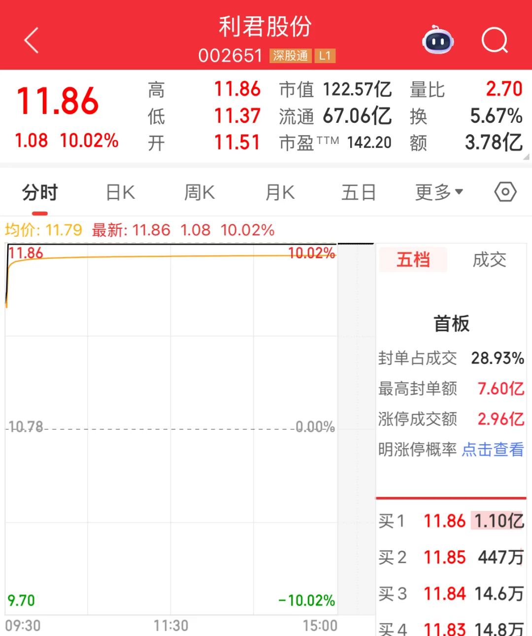 丨来源：川商传媒报道丨