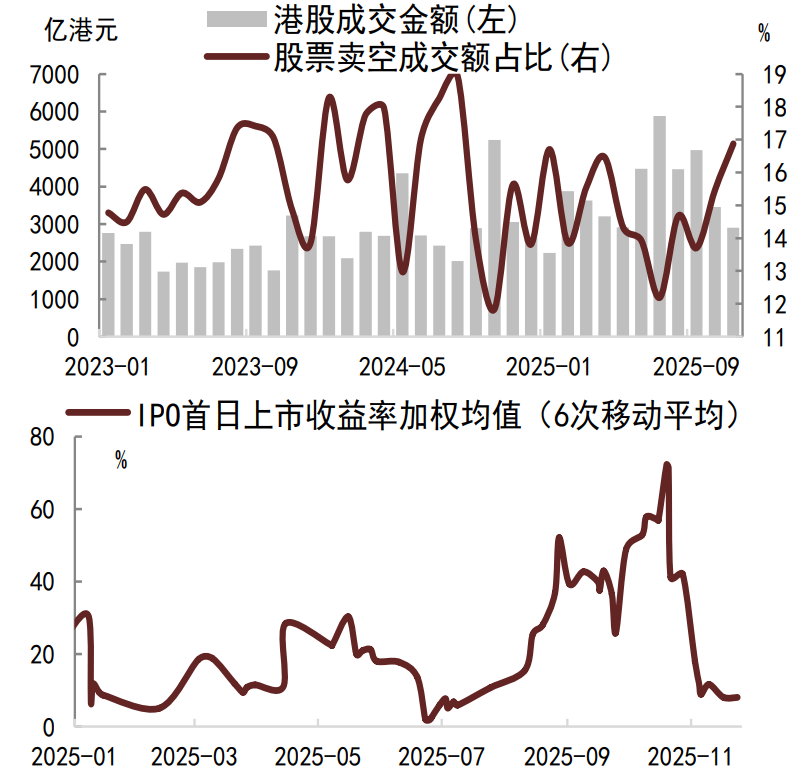 资料来源：Wind，中金公司研究部 注：2025年11月数据截至27日