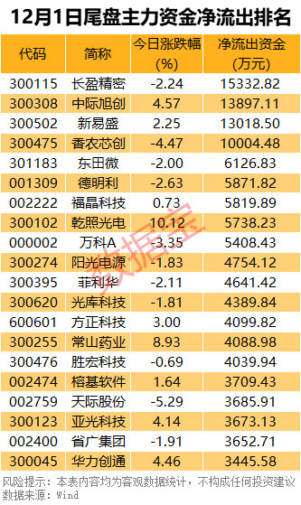 （文章来源：数据宝）