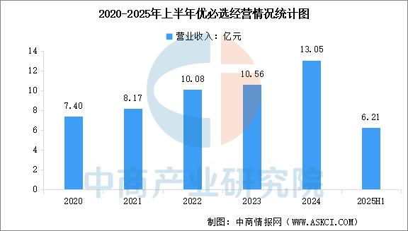 数据来源：中商产业研究院整理