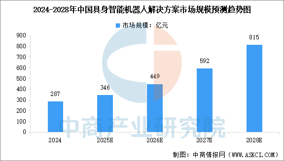 数据来源：中商产业研究院整理
