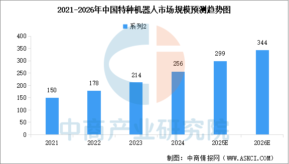 数据来源：中国电子学会、中商产业研究院整理