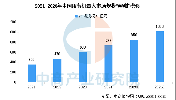 数据来源：中商产业研究院整理
