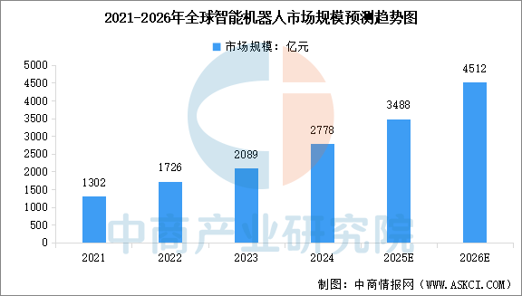 数据来源：沙利文、中商产业研究院整理