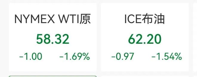 中概股、金价、油价集体下挫,英伟达涨超2%,波音股价创新高,比特币涨破90000美元