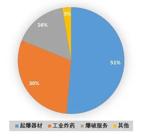 资料来源：公司2025半年报、山西证券研究所
