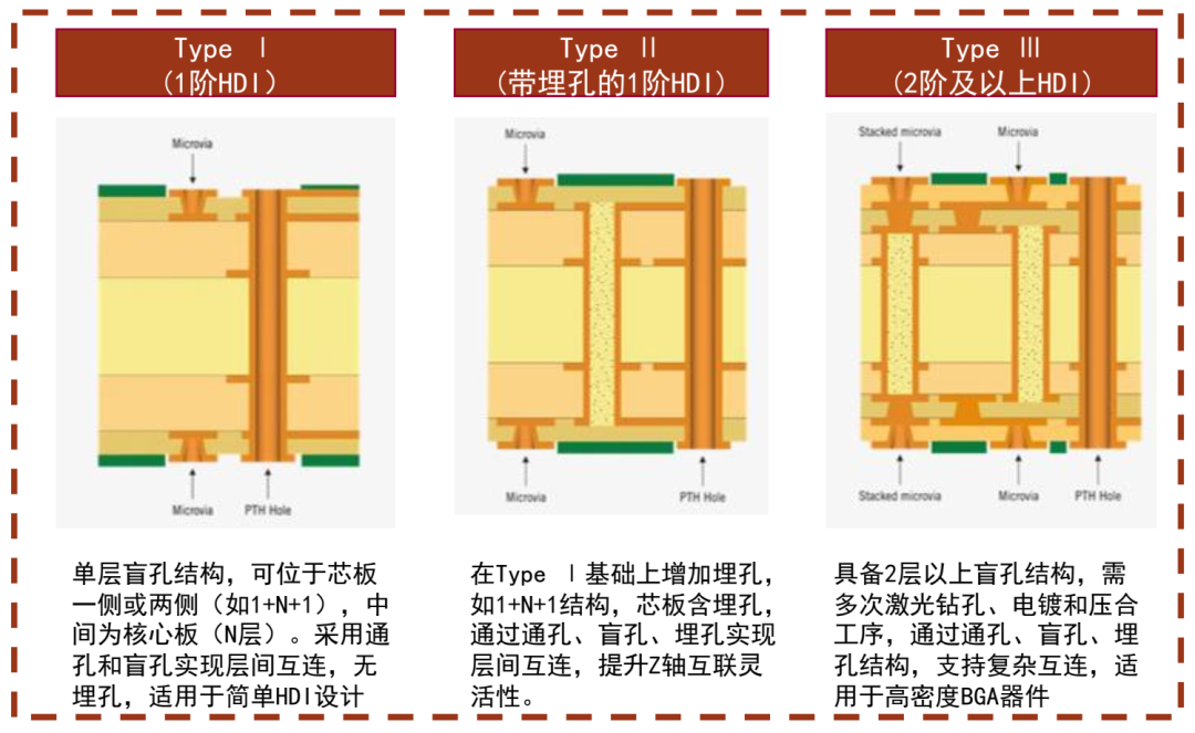 资料来源:NCAB GROUP,中金公司研究部