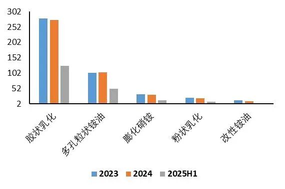 资料来源：中国民爆信息公众号、中爆协、山西证券研究所