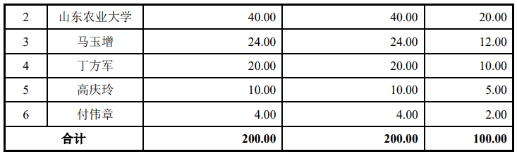 农大科技闯北交所：在手订单两年半缩水77.7%，分红1.8亿元后又拟募资补流