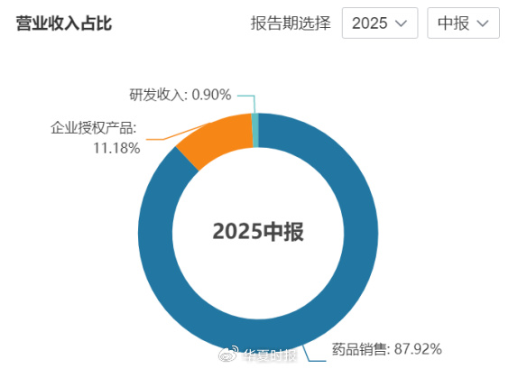 新药获批资本市场反应平淡，信达生物＂创新＂故事讲不下去了？