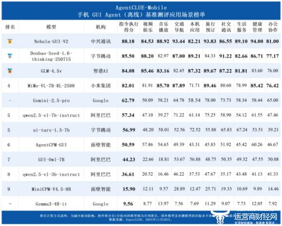 v2登顶superclue测评 国产ai智能体交互技术领跑行业