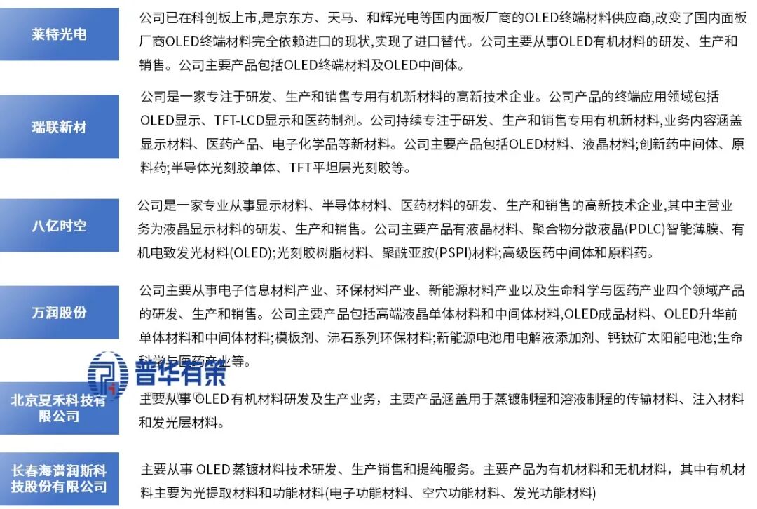 资料来源:普华有策