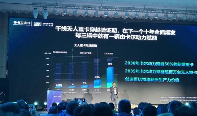 自动驾驶重卡商业价值远超Robotaxi？卡尔动力韦峻青：不追求100%无人化，更关注路线级盈利