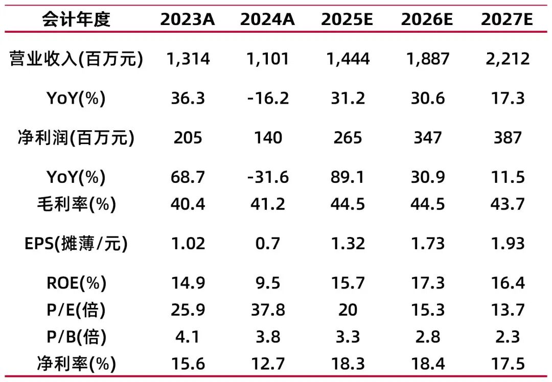 资料来源：最闻，山西证券研究所