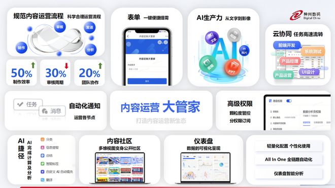 ▲侯莉莉开发出了“内容运营大管家”，可以帮助同事们完成60%以上基础的运营工作。图 /访谈者提供
