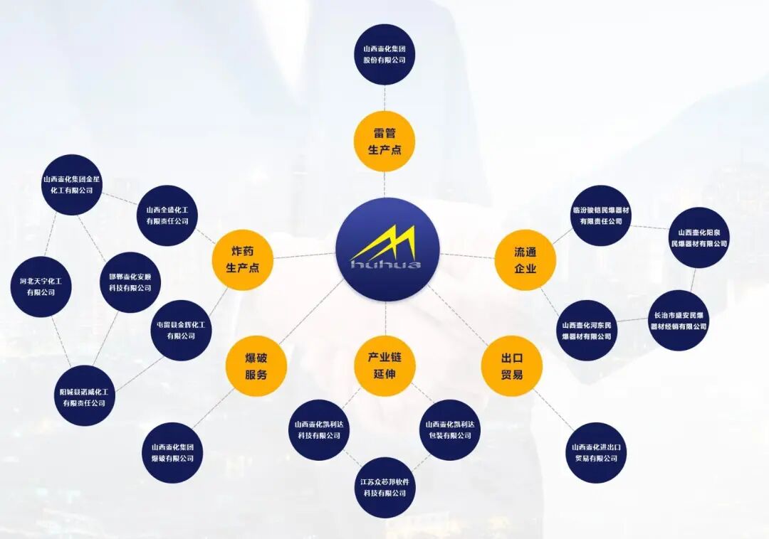 资料来源：公司官网、山西证券研究所