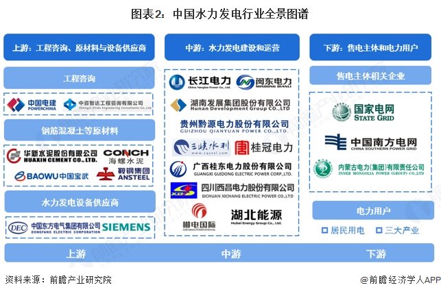 水力发电行业产业链区域热力地图：中游企业主要集中在中部和西南地区